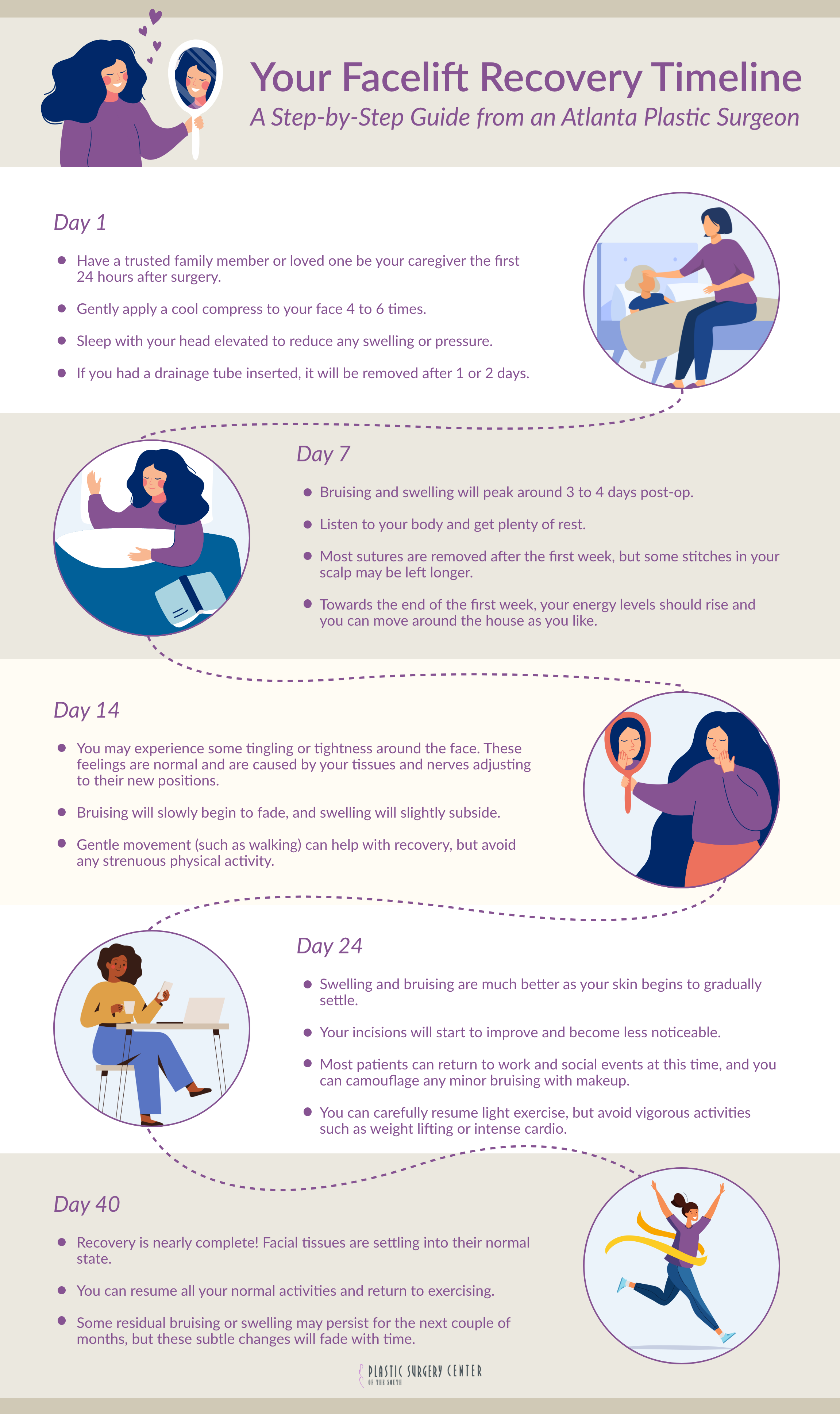 Infographic: facelift recovery timeline from an Atlanta plastic surgeon