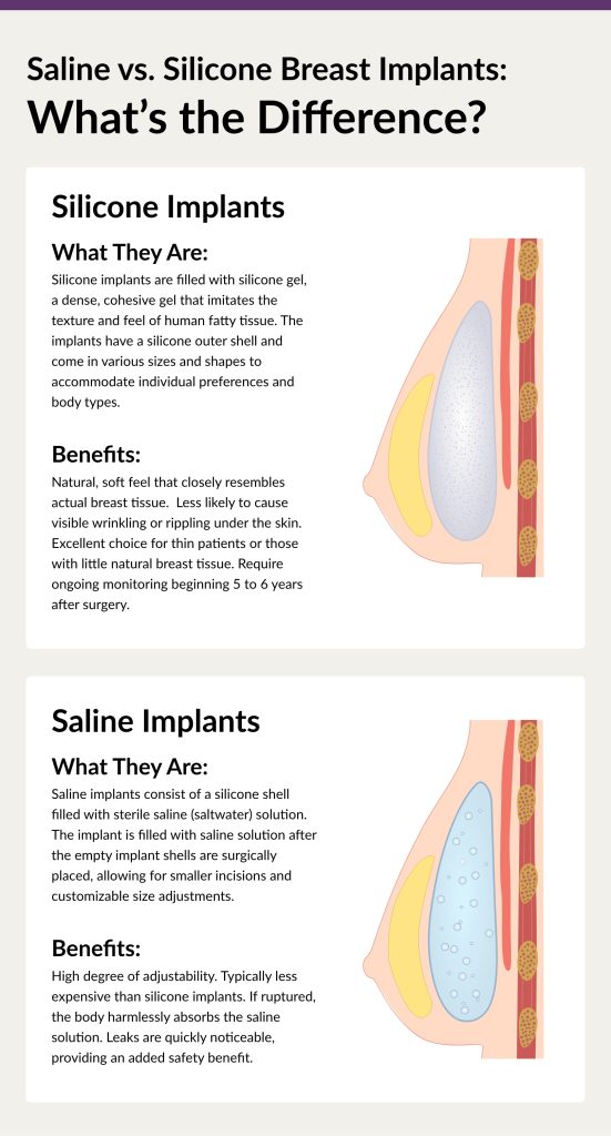 Infographic comparing the difference between silicone and saline breast implants